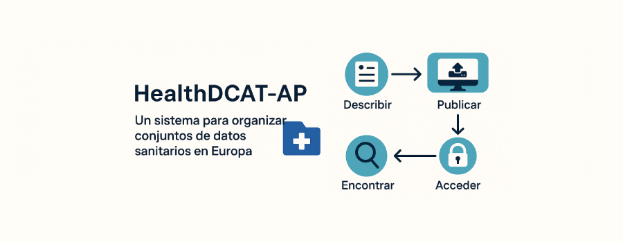 HealthDCAT-AP: un sistema para organizar conjuntos de datos sanitarios en Europa. Describir, publicar, acceder y encontrar